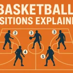 Basketball Positions Explained